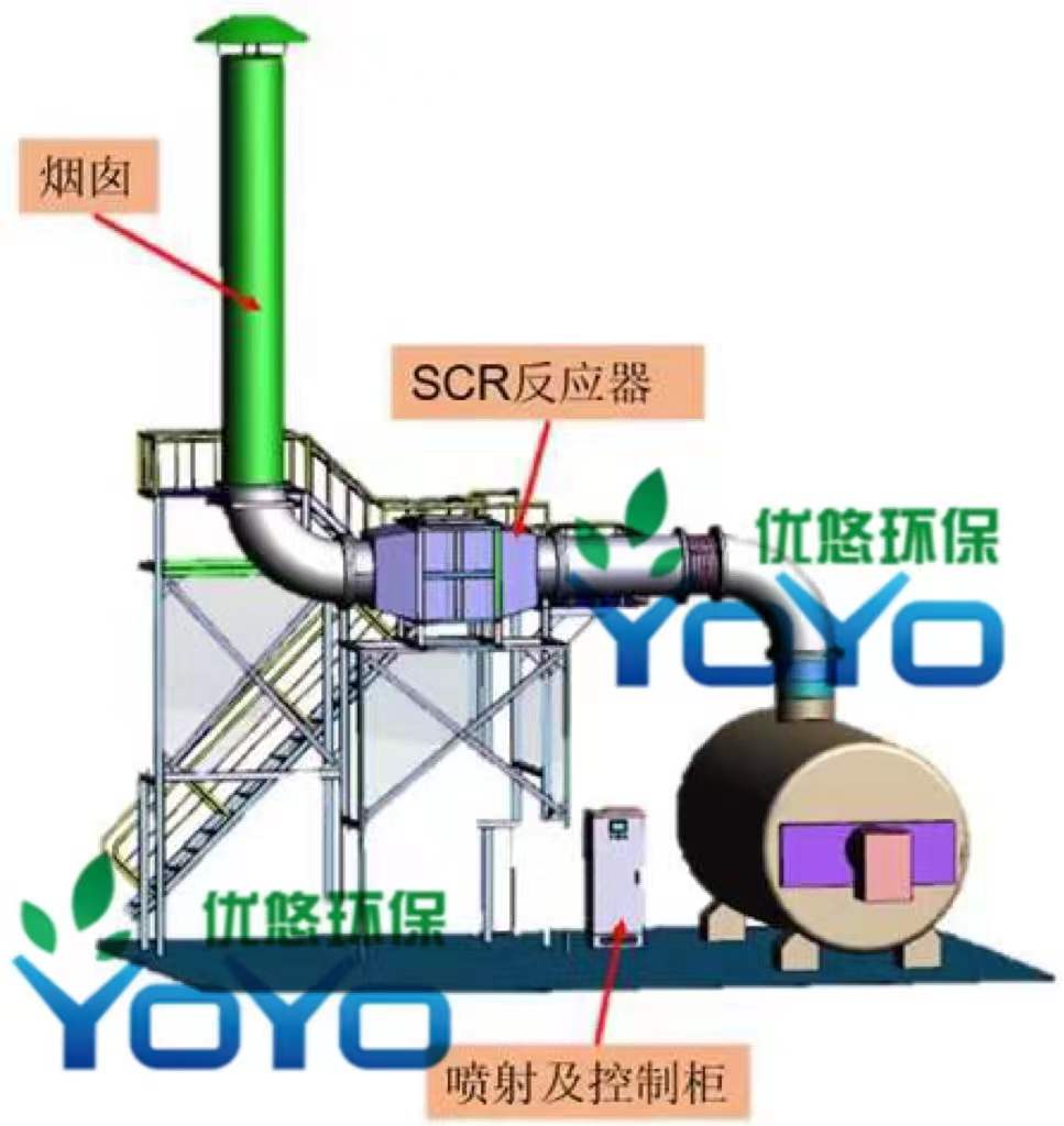 优悠环保SCR脱硝系统介绍与优势