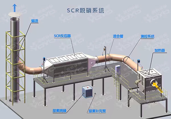 SCR脱硝系统装置